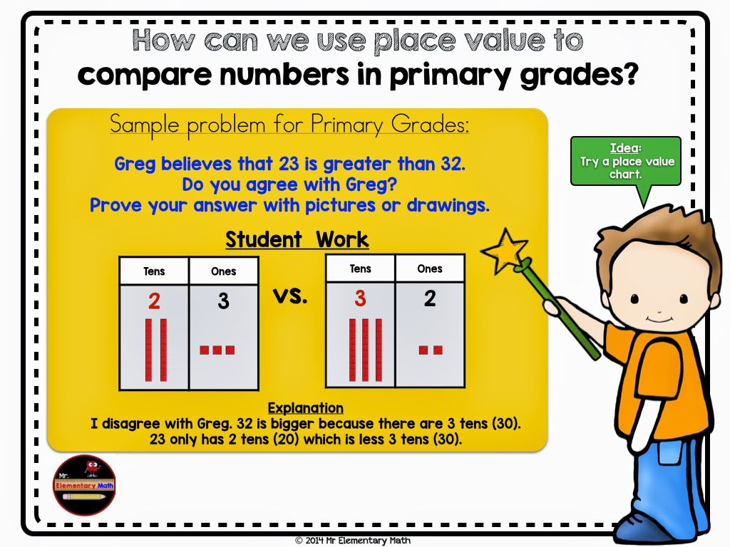 photos of place value, comparing numbers, 1st grade, 2nd grade, 3rd grade, 4th grade, 5th grade, Mr Elementary Math