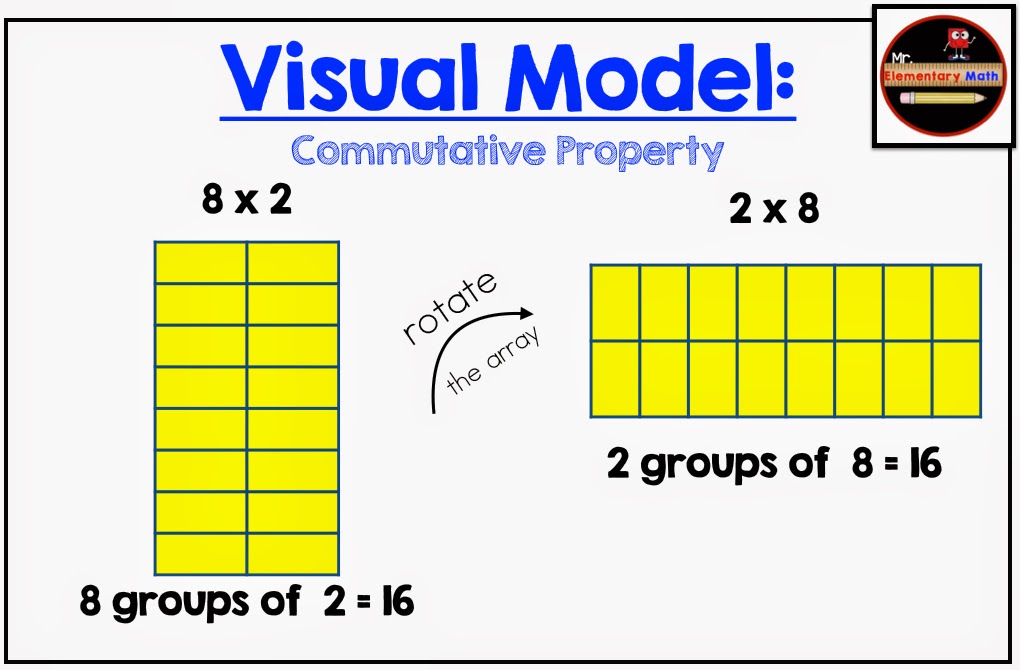 photos of commutative property, mr elementary math