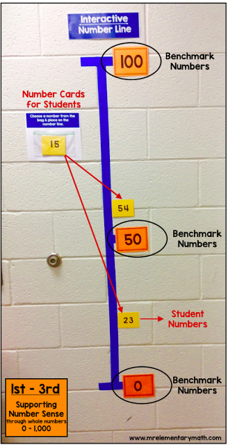Interactive number line for teaching number sense with whole numbers
